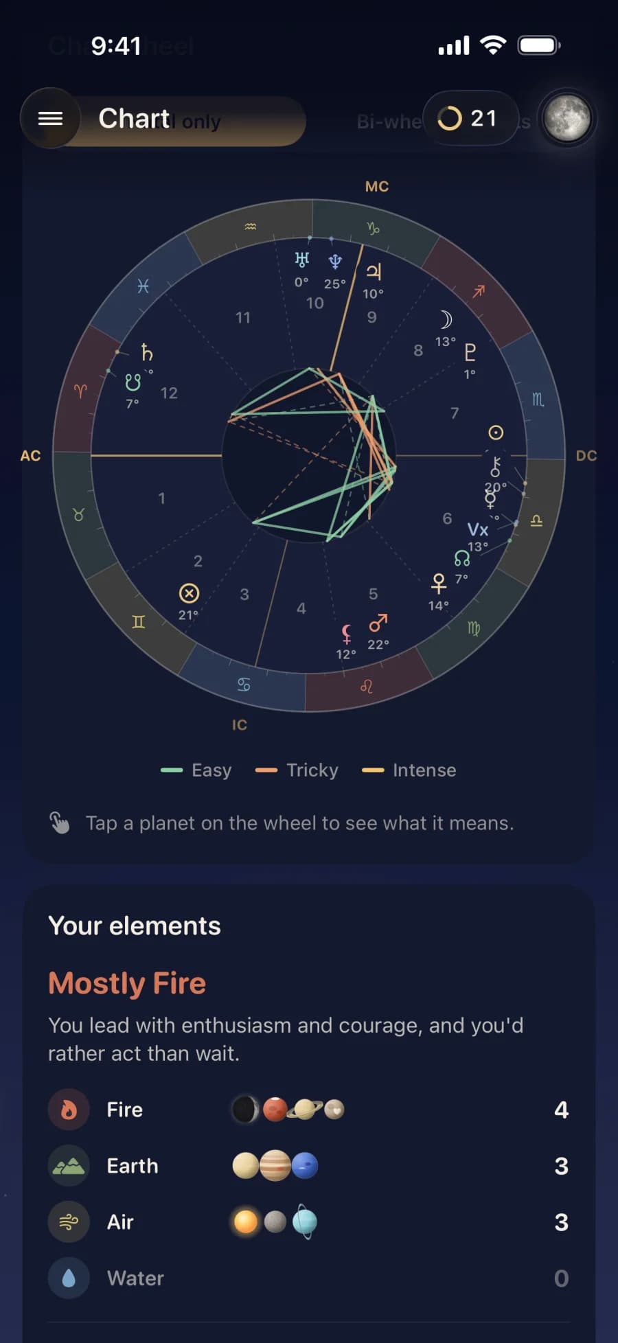 The chart wheel, with the lines between planets coloured by how easily they get along.