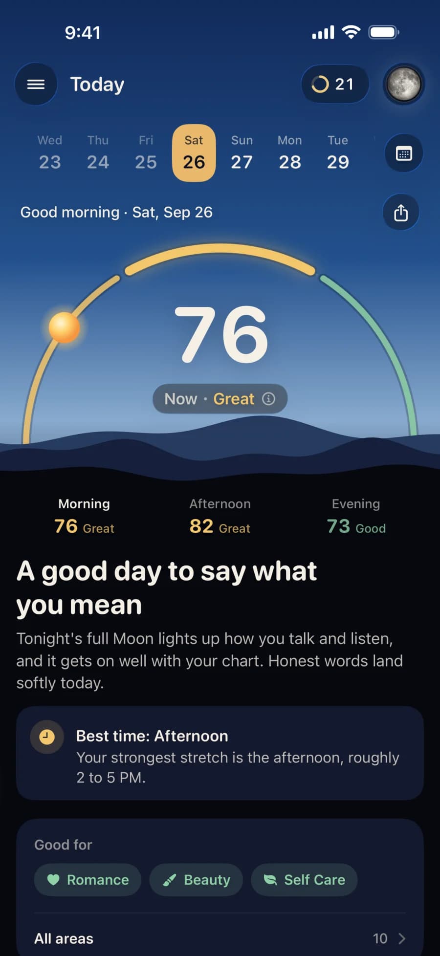 Today in AstroFate: a score of 76, great, on an arc from morning to evening, and a good day to say what you mean.